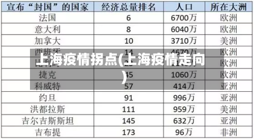 上海疫情拐点(上海疫情走向)