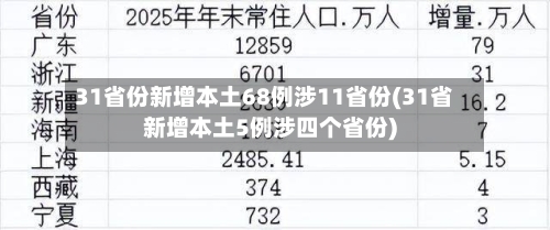 31省份新增本土68例涉11省份(31省新增本土5例涉四个省份)
