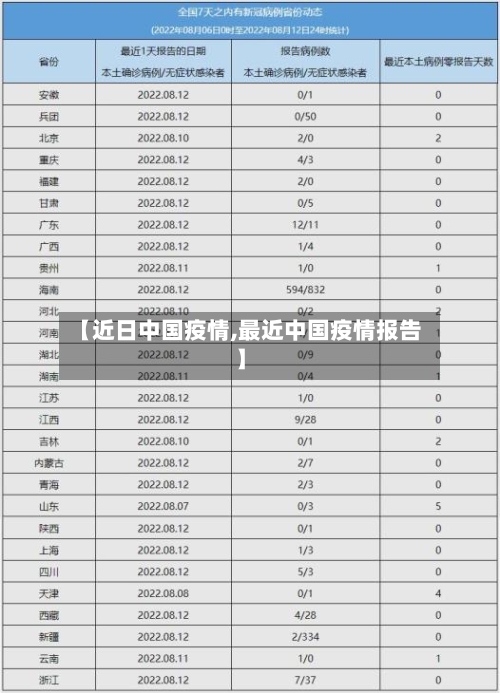 【近日中国疫情,最近中国疫情报告】-第3张图片