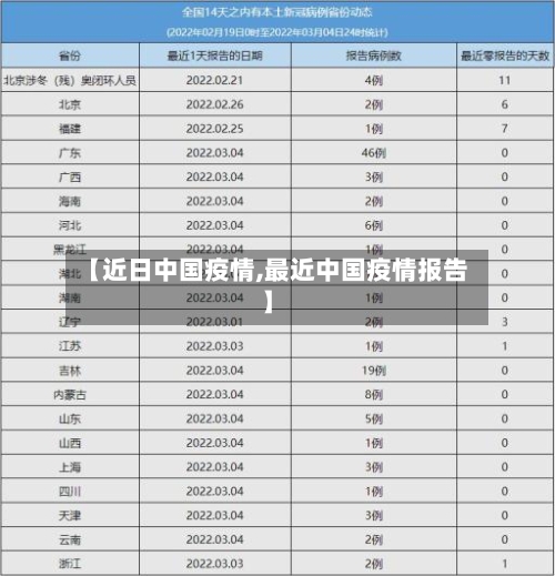 【近日中国疫情,最近中国疫情报告】