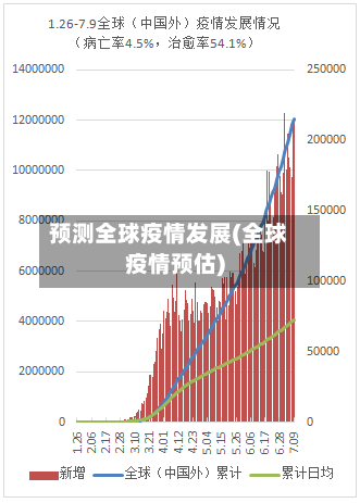预测全球疫情发展(全球疫情预估)