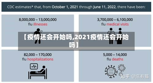 【疫情还会开始吗,2021疫情还会开始吗】-第2张图片