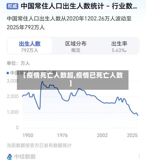 【疫情死亡人数超,疫情已死亡人数】-第2张图片