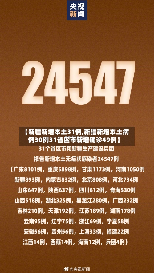 【新疆新增本土31例,新疆新增本土病例30例31省区市新增确诊49例】