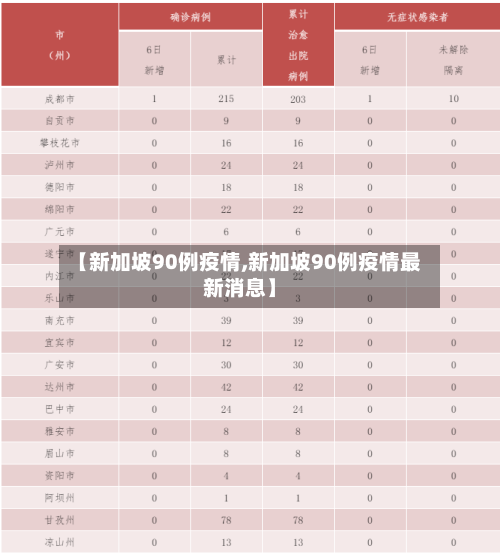 【新加坡90例疫情,新加坡90例疫情最新消息】-第2张图片