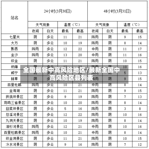 全国最新中高风险地区/最新全国中高风险区县列表