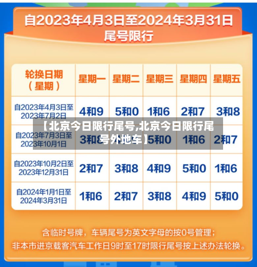 【北京今日限行尾号,北京今日限行尾号外地车】