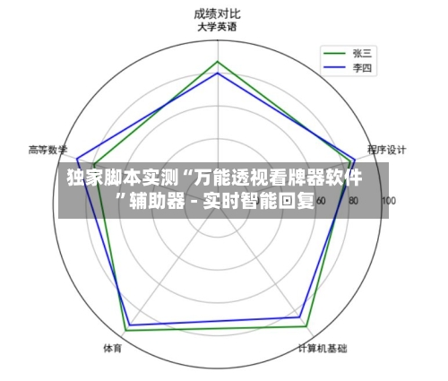 独家脚本实测“万能透视看牌器软件”辅助器 - 实时智能回复-第3张图片