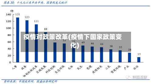 疫情对政策改革(疫情下国家政策变化)-第3张图片