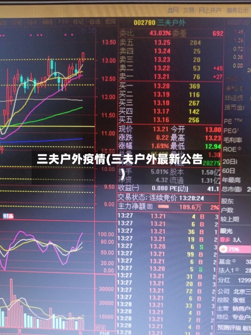 三夫户外疫情(三夫户外最新公告)