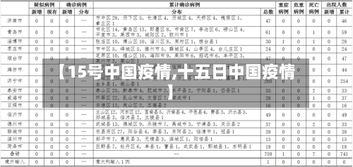 【15号中国疫情,十五日中国疫情】-第2张图片