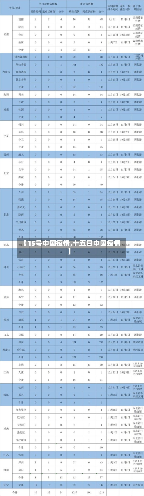【15号中国疫情,十五日中国疫情】