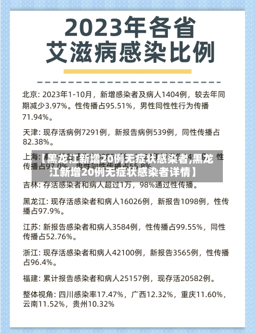 【黑龙江新增20例无症状感染者,黑龙江新增20例无症状感染者详情】