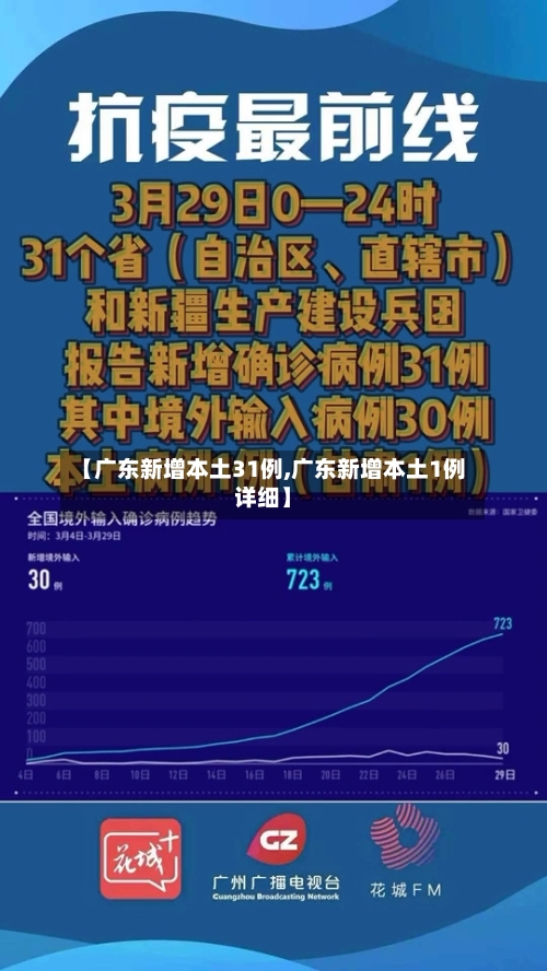 【广东新增本土31例,广东新增本土1例详细】-第2张图片