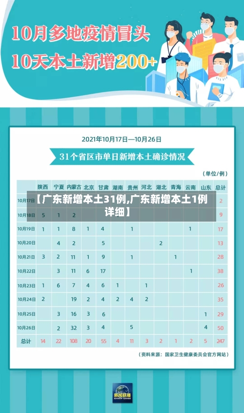 【广东新增本土31例,广东新增本土1例详细】-第3张图片