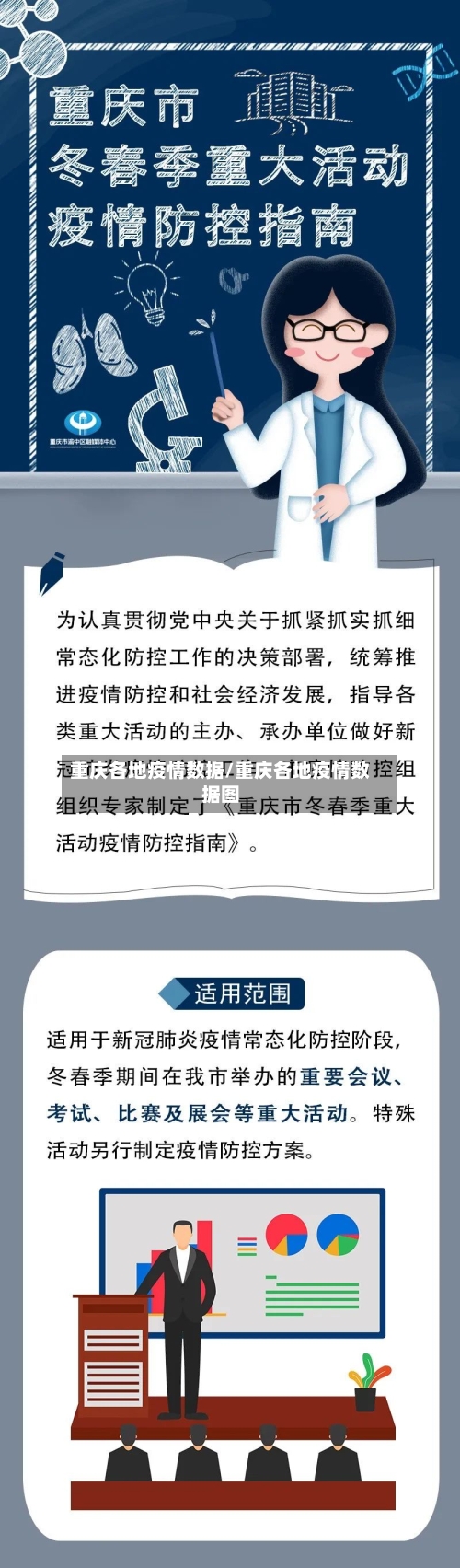 重庆各地疫情数据/重庆各地疫情数据图
