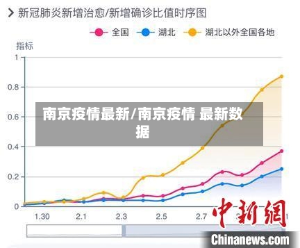 南京疫情最新/南京疫情 最新数据-第2张图片