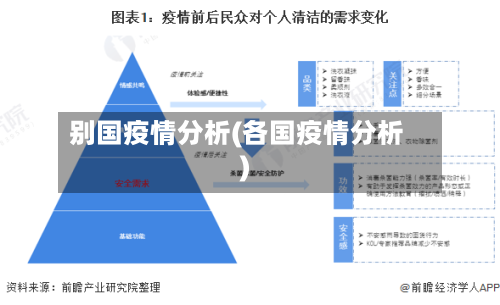 别国疫情分析(各国疫情分析)
