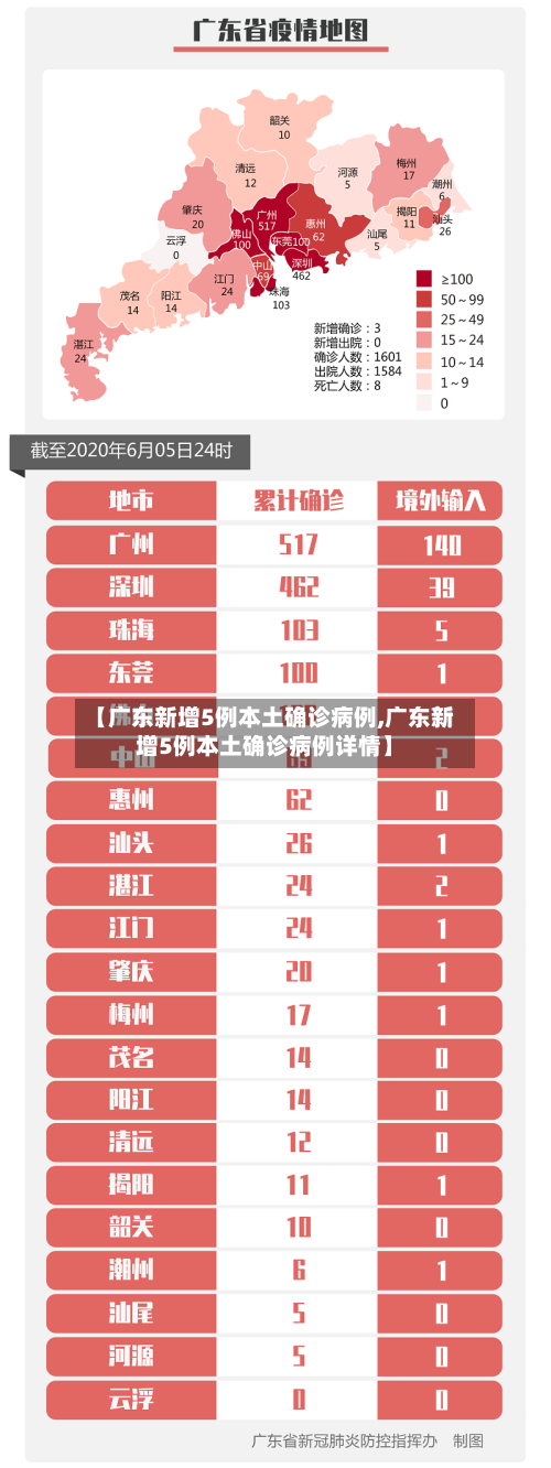 【广东新增5例本土确诊病例,广东新增5例本土确诊病例详情】