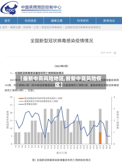 【最新中高风险地区,最新中高风险疫区】