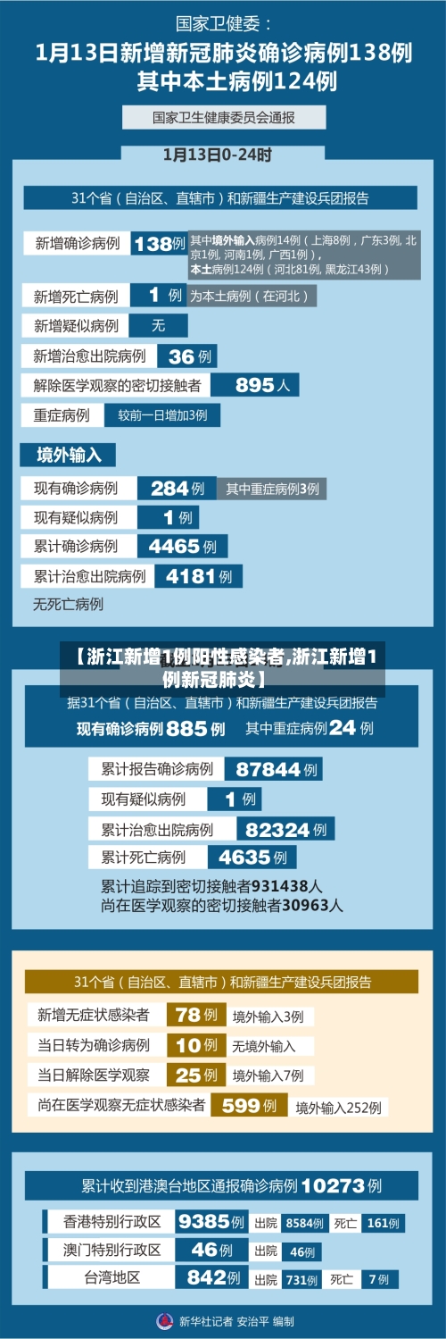 【浙江新增1例阳性感染者,浙江新增1例新冠肺炎】