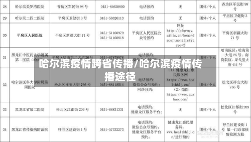 哈尔滨疫情跨省传播/哈尔滨疫情传播途径-第2张图片