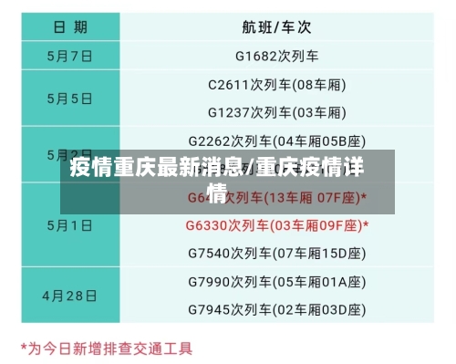 疫情重庆最新消息/重庆疫情详情