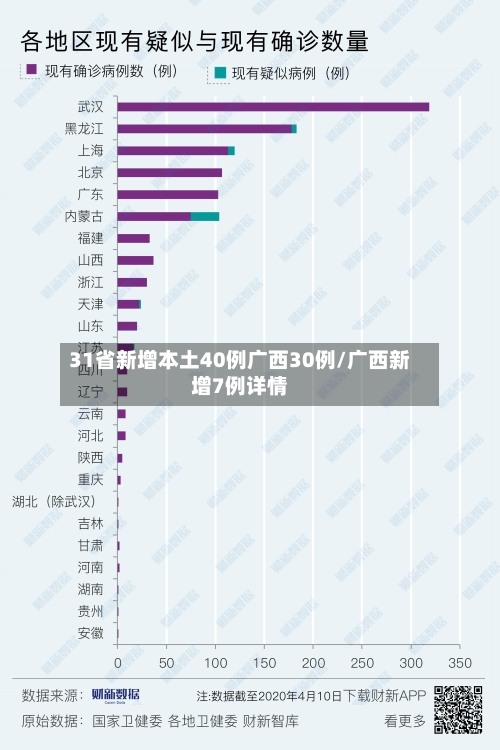 31省新增本土40例广西30例/广西新增7例详情-第2张图片