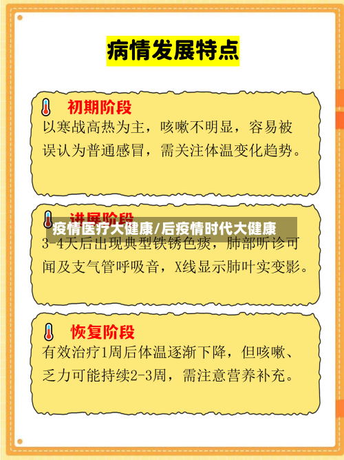 疫情医疗大健康/后疫情时代大健康