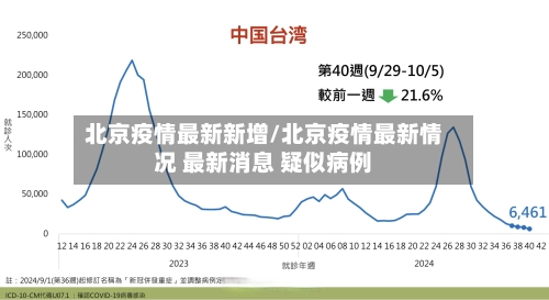 北京疫情最新新增/北京疫情最新情况 最新消息 疑似病例