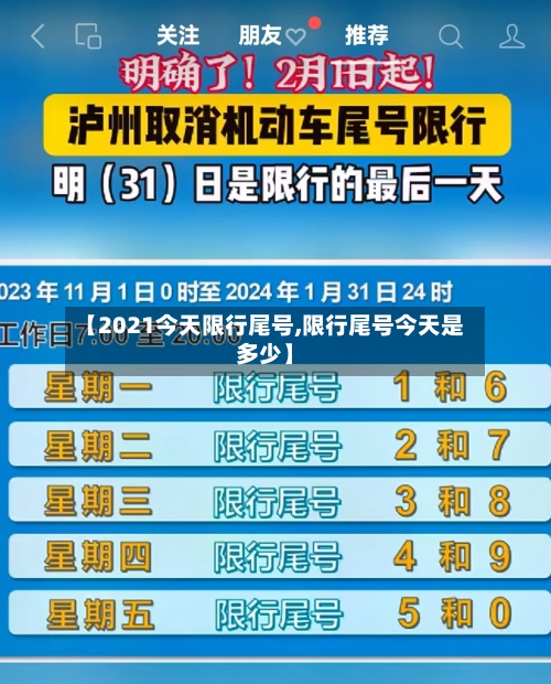 【2021今天限行尾号,限行尾号今天是多少】-第2张图片