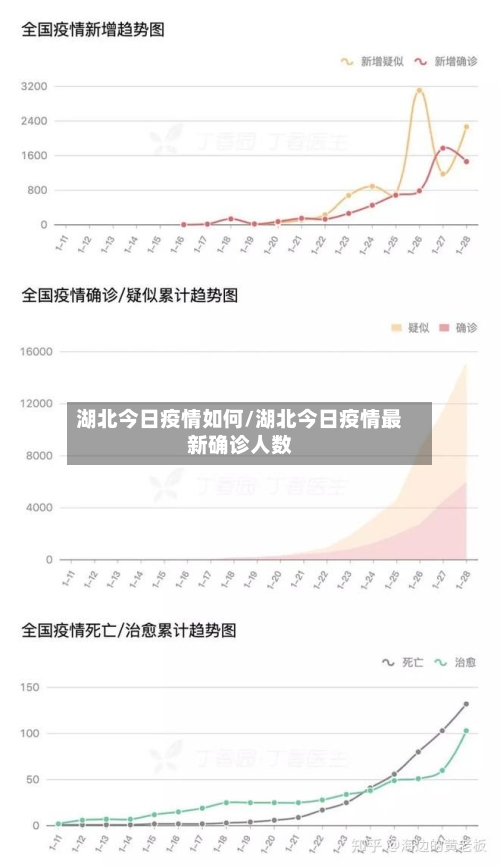 湖北今日疫情如何/湖北今日疫情最新确诊人数