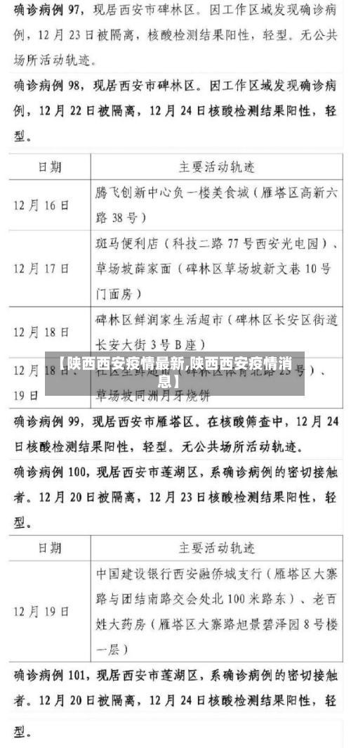【陕西西安疫情最新,陕西西安疫情消息】