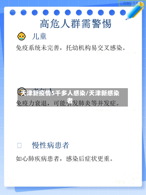 天津新疫情5千多人感染/天津新感染者