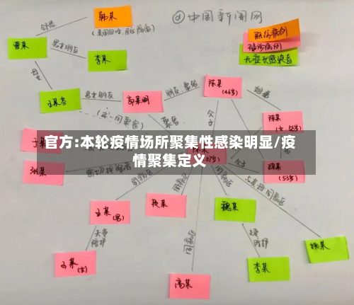 官方:本轮疫情场所聚集性感染明显/疫情聚集定义