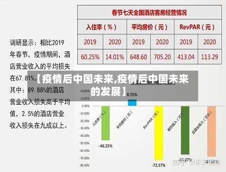 【疫情后中国未来,疫情后中国未来的发展】