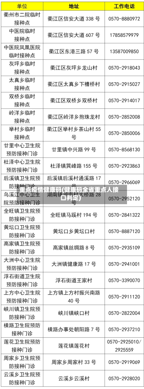 重点疫情健康码(健康码全省重点人接口判定)