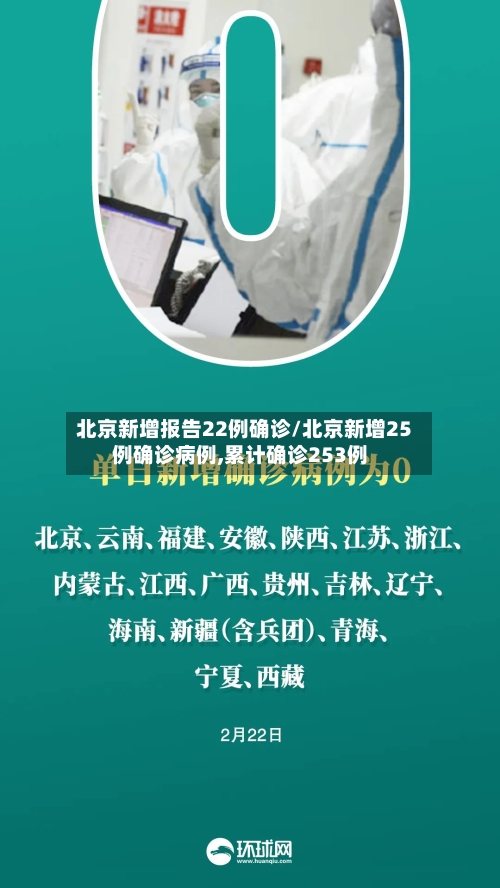 北京新增报告22例确诊/北京新增25例确诊病例,累计确诊253例