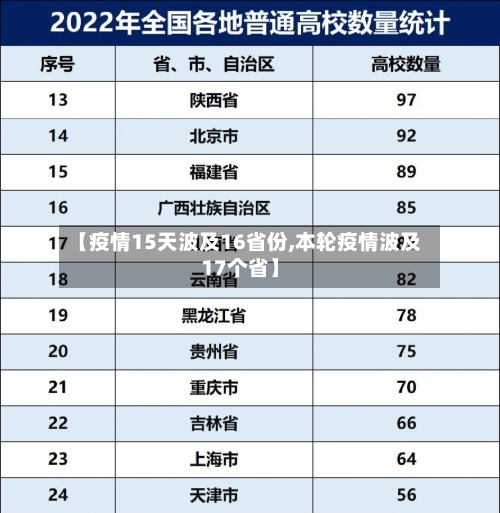 【疫情15天波及16省份,本轮疫情波及17个省】