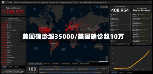 美国确诊超35000/美国确诊超10万-第3张图片