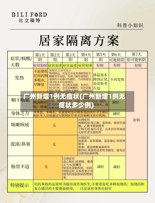 广州新增1例无症状(广州新增1例无症状多少例)-第2张图片