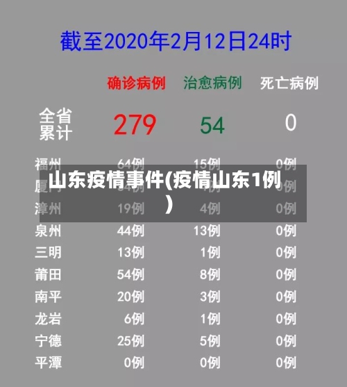 山东疫情事件(疫情山东1例)