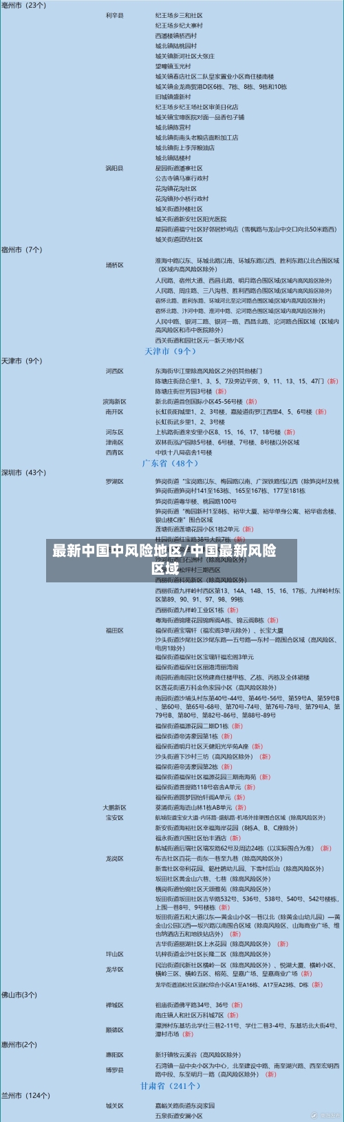 最新中国中风险地区/中国最新风险区域