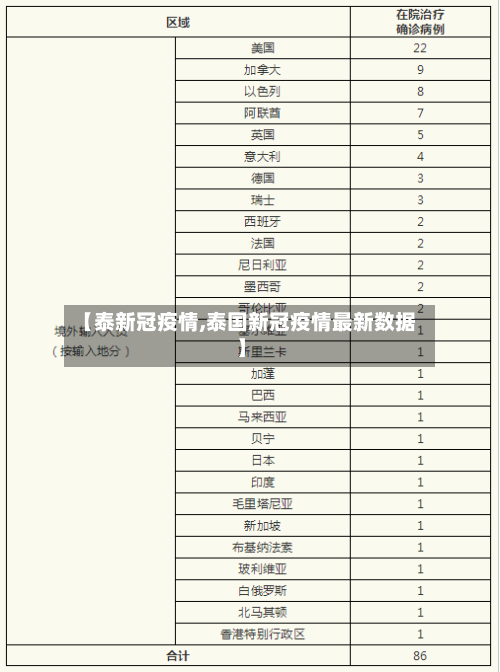 【泰新冠疫情,泰国新冠疫情最新数据】-第2张图片