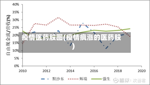 疫情医药股图(疫情疯涨的医药股)-第3张图片