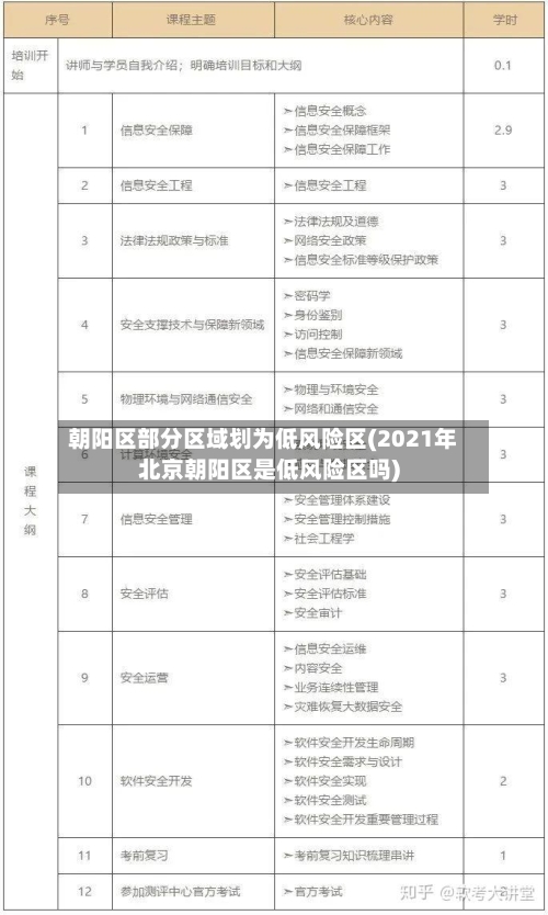 朝阳区部分区域划为低风险区(2021年北京朝阳区是低风险区吗)