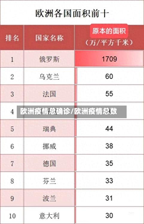 欧洲疫情总确诊/欧洲疫情总数