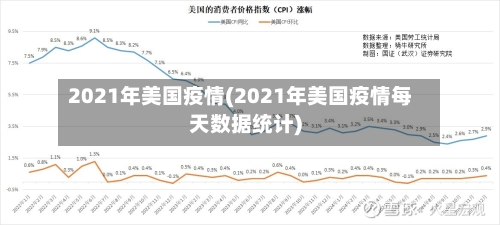 2021年美国疫情(2021年美国疫情每天数据统计)