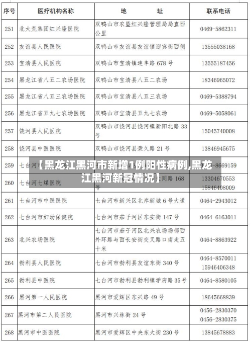 【黑龙江黑河市新增1例阳性病例,黑龙江黑河新冠情况】