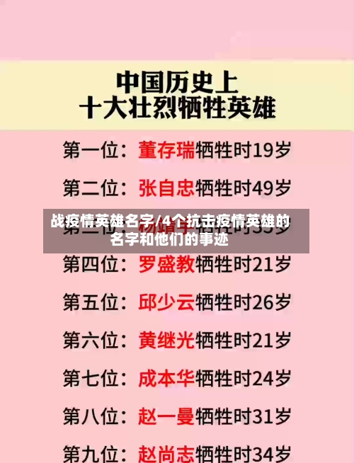 战疫情英雄名字/4个抗击疫情英雄的名字和他们的事迹